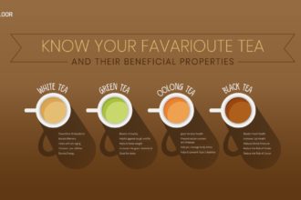 Tea Nutrition Facts And Analysis