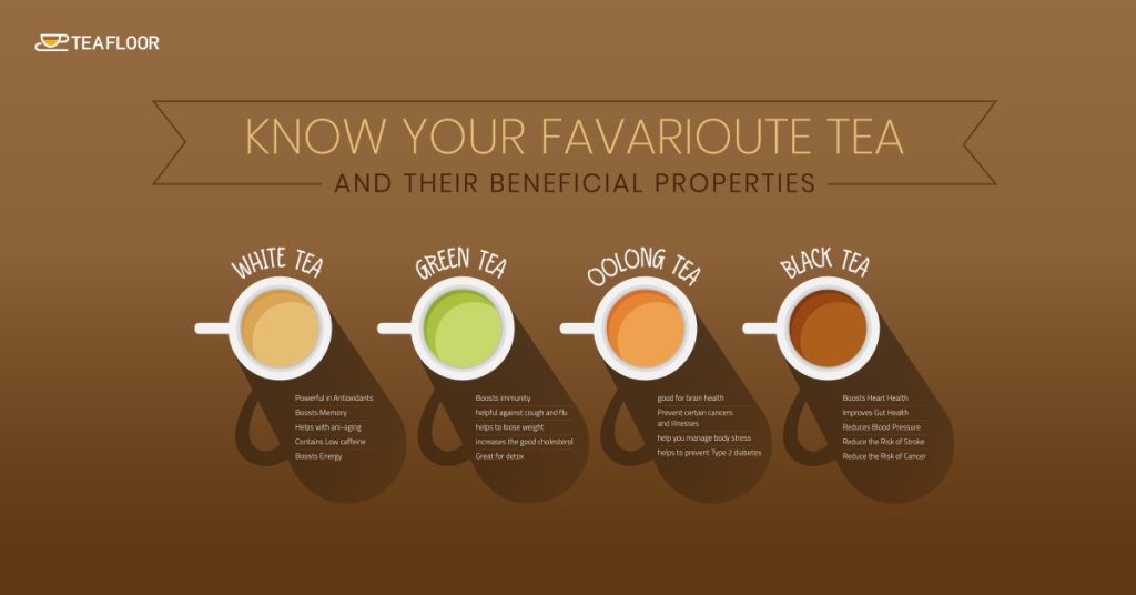 Tea Nutrition Facts And Analysis