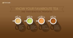 Tea Nutrition Facts And Analysis